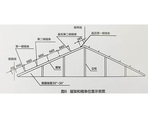 太原合成樹(shù)脂瓦